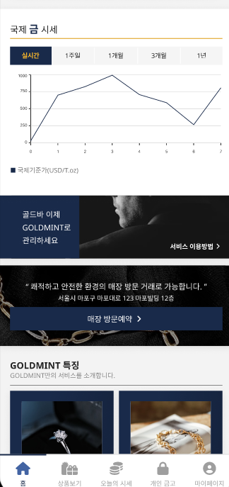 KGM 돌반지 – 3.75g